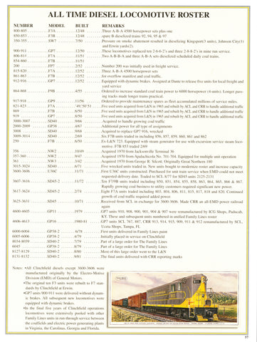 Clinchfield In Color Volume 1